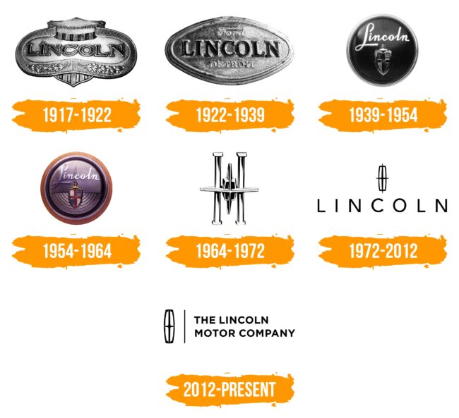 Lincoln Logo Histoire