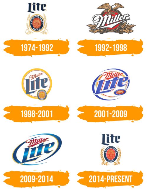 Lite Beer Logo Histoire