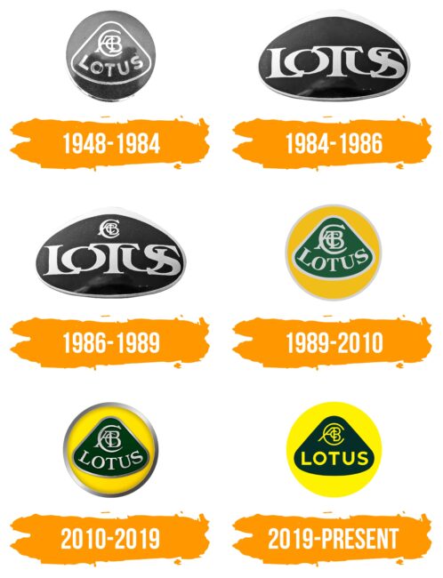 Lotus Logo Histoire