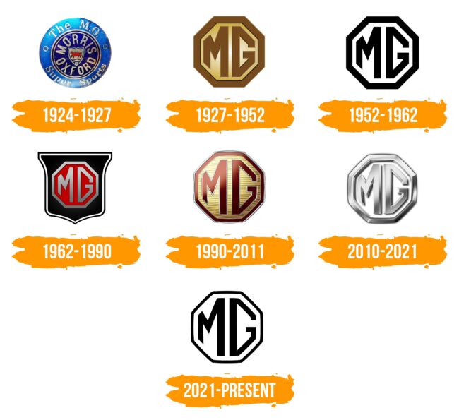 MG Logo Histoire