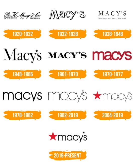 Macys Logo Histoire