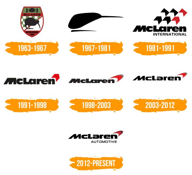 Mclaren Logo Histoire