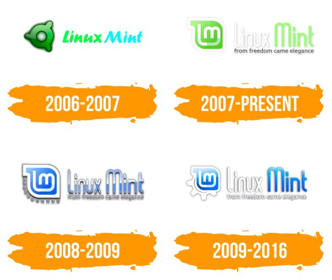 Mint Logo Histoire