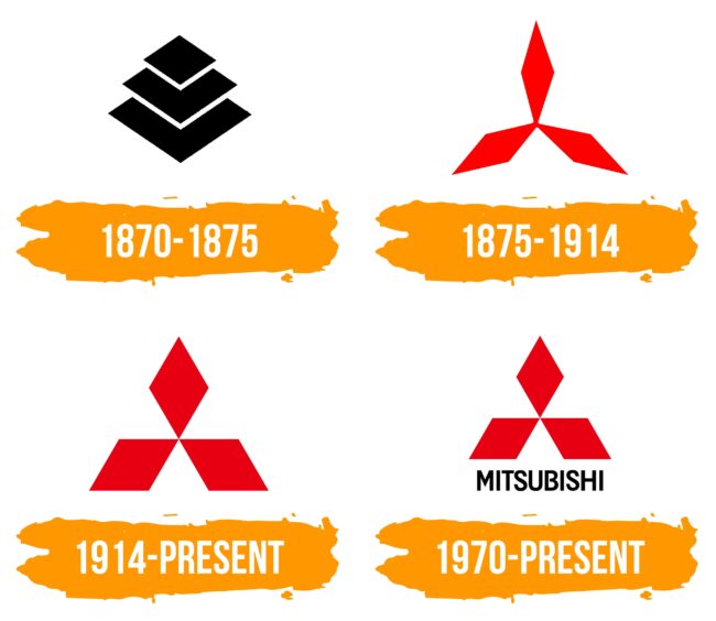 Mitsubishi Logo Histoire