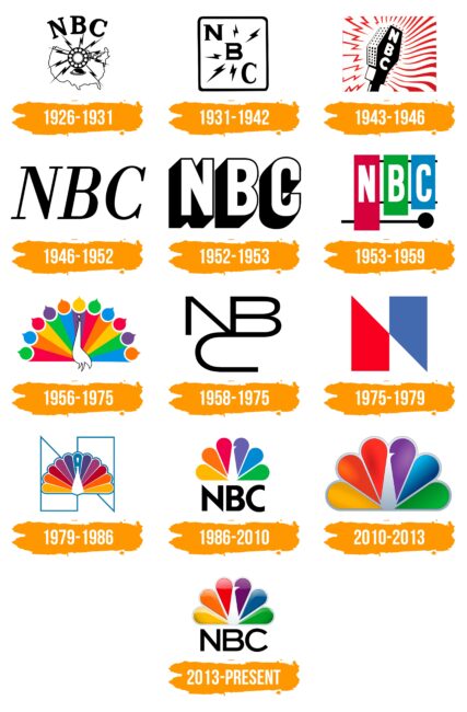 NBC Logo Histoire