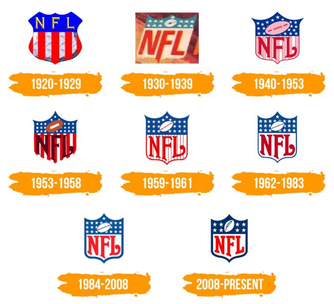 NFL Logo Histoire