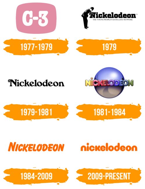 Nickelodeon Logo Histoire