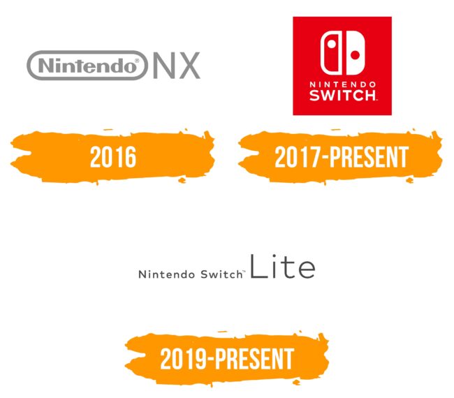 Nintendo Switch Logo Histoire
