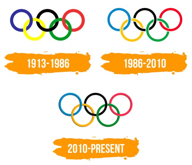 Olympics Logo Histoire