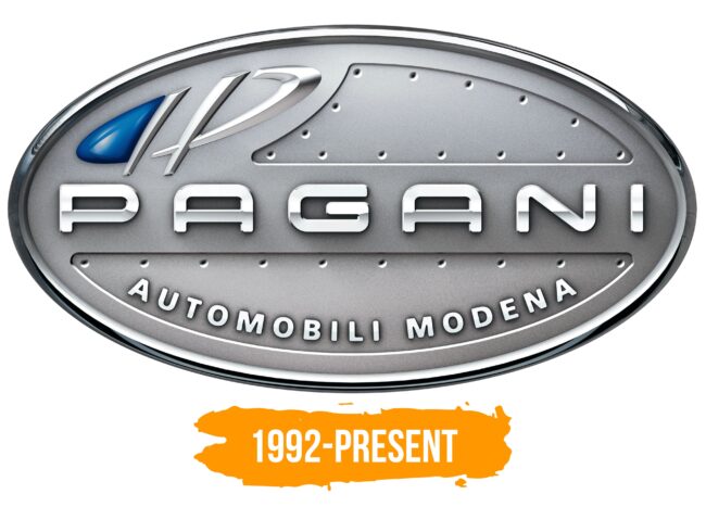 Pagani Logo Histoire
