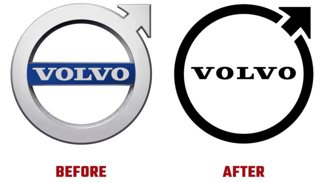 Volvo Avant et Après Logo (histoire)