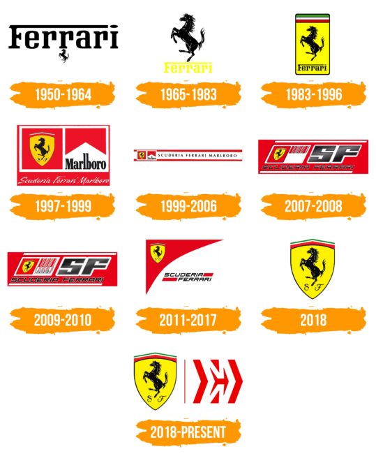 Ferrari (Scuderia) Logo Histoire