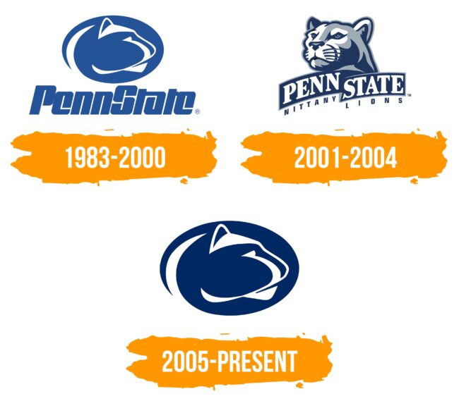 Penn State Logo Histoire