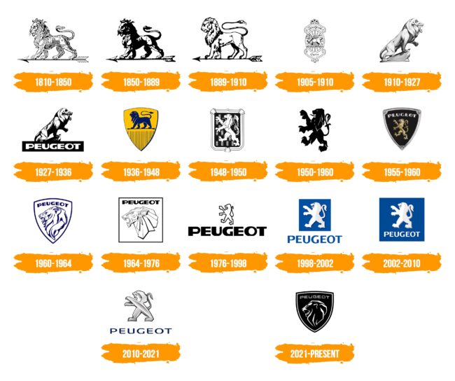 Peugeot Logo Histoire