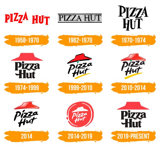Pizza Hut Logo Histoire