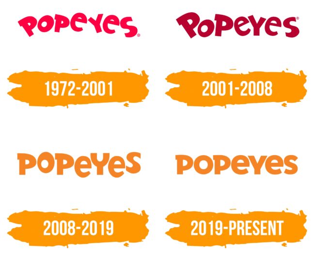 Popeyes Logo Histoire