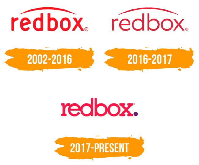 Redbox Logo Histoire