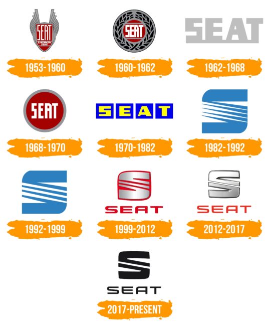 SEAT Logo Histoire