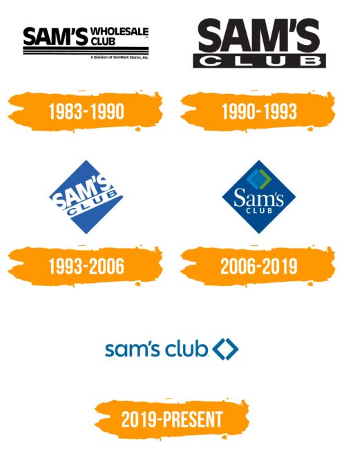 Sams Club Logo Histoire
