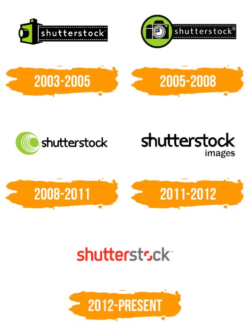 Shutterstock Logo Histoire