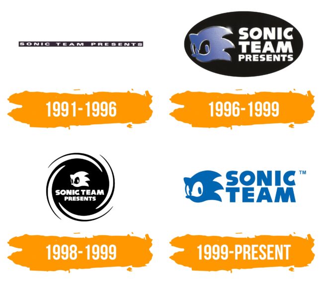 Sonic Logo Histoire