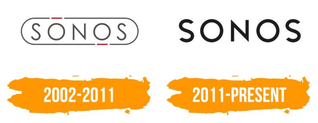 Sonos Logo Histoire