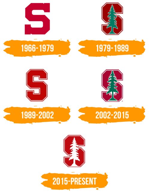 Stanford Logo Histoire