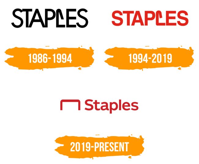 Staples Logo Histoire