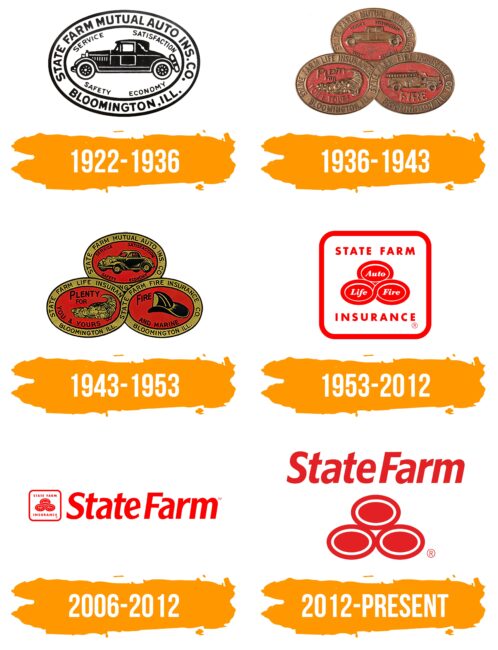State Farm Logo Histoire