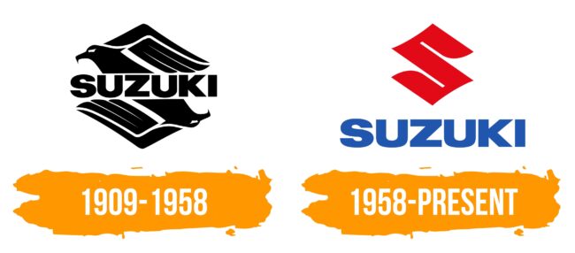 Suzuki Logo Histoire
