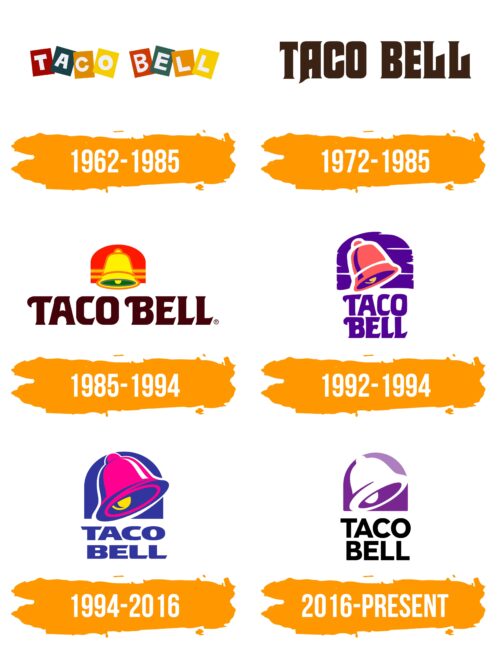 Taco Bell Logo Histoire