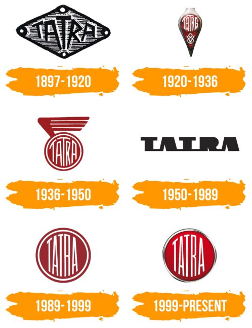 Tatra Logo Histoire