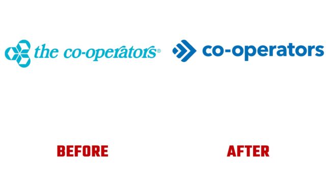 Co-operators Avant et Apres Logo (histoire)