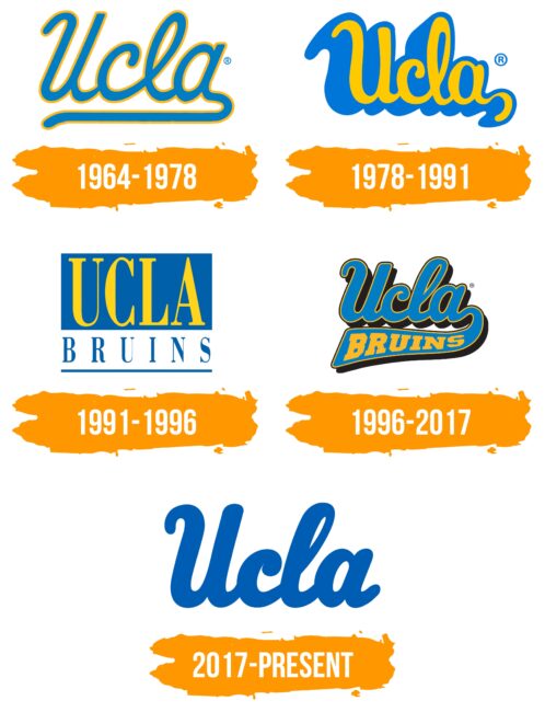 UCLA Bruins Logo Histoire