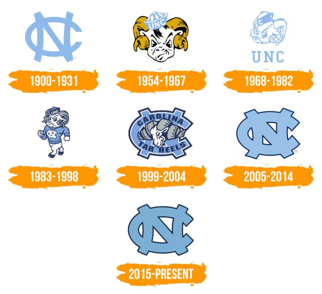 UNC Logo Histoire