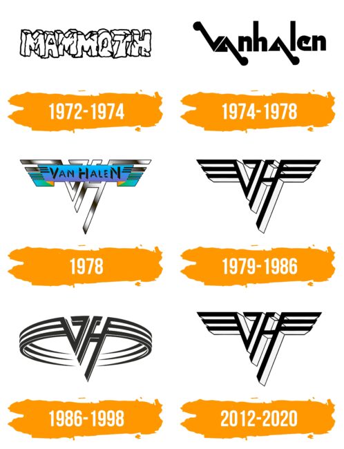 Van Halen Logo Histoire