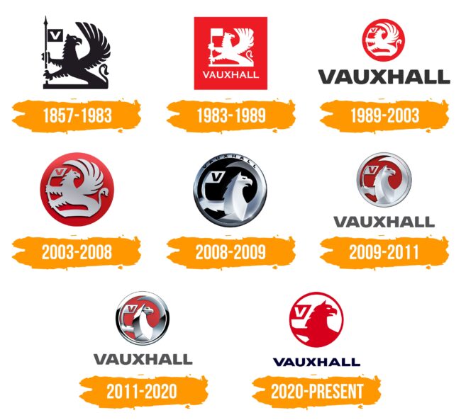 Vauxhall Logo Histoire