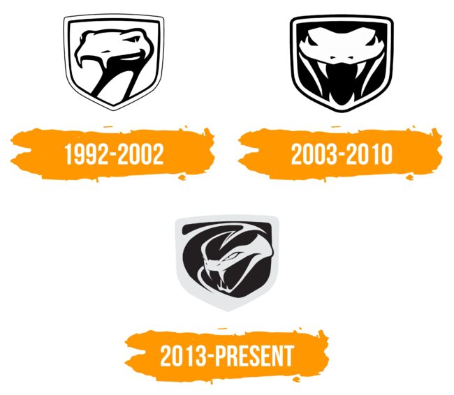 Viper Logo Histoire