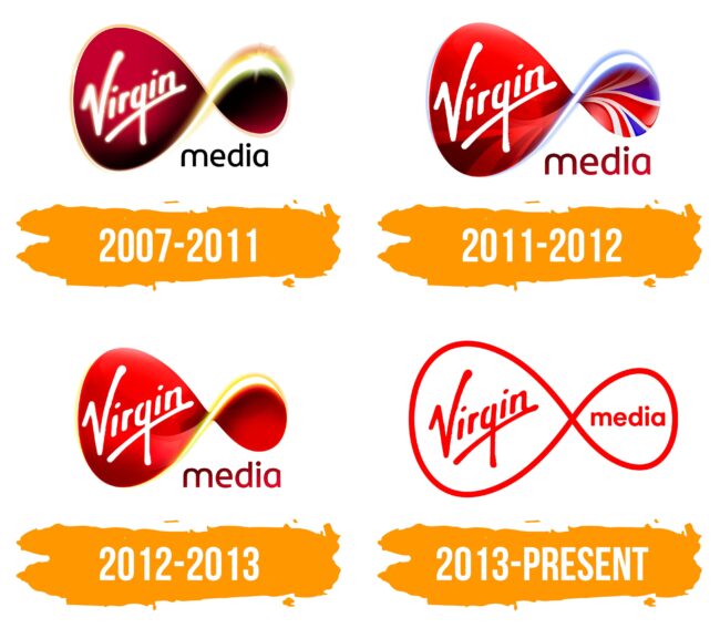 Virgin Media Logo Histoire