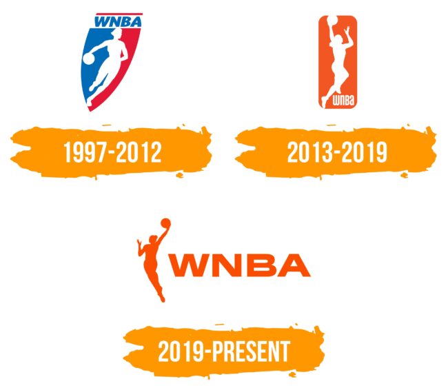 WNBA Logo Histoire