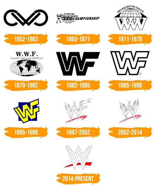 WWE Logo Histoire
