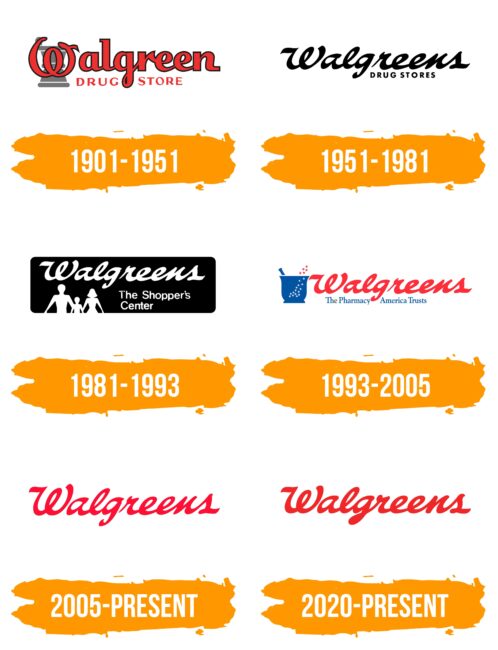 Walgreens Logo Histoire