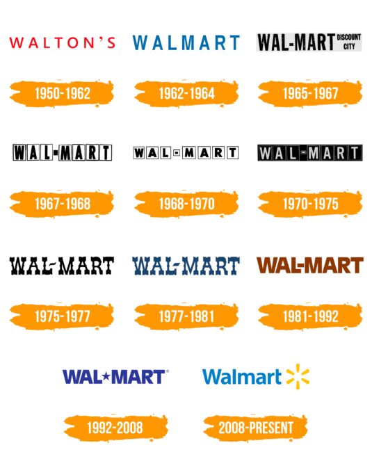 Walmart Logo Histoire