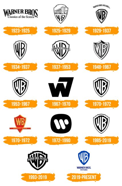 Warner Brothers Logo Histoire