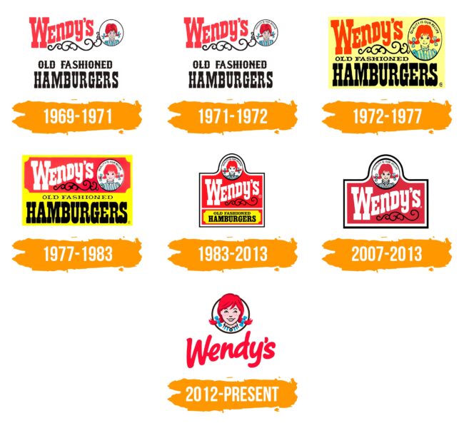 Wendys Logo Histoire