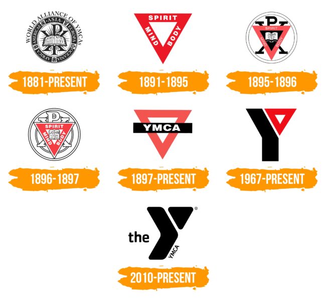 YMCA Logo Histoire