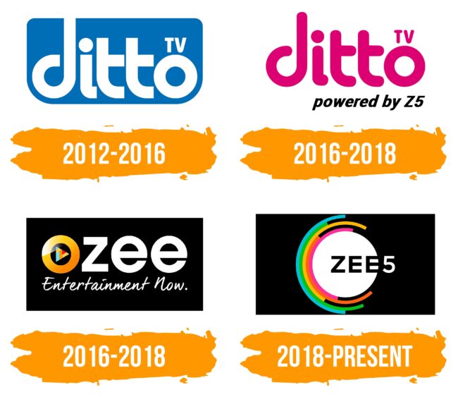 ZEE5 Logo Histoire