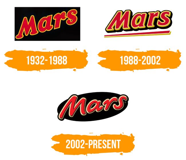 Mars Logo Histoire