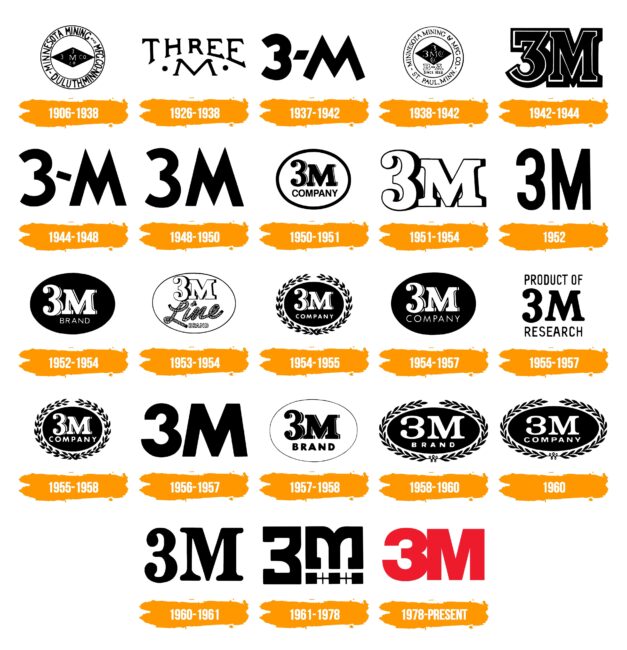 3M Logo Histoire