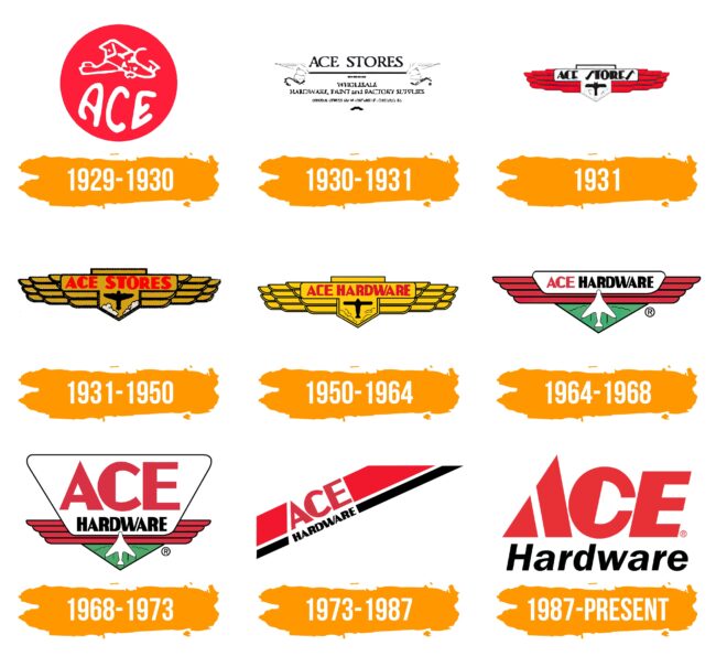 Ace Hardware Logo Histoire